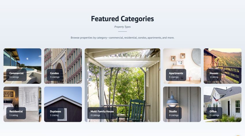 Featured Neighborhoods