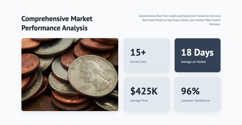 Market Performance