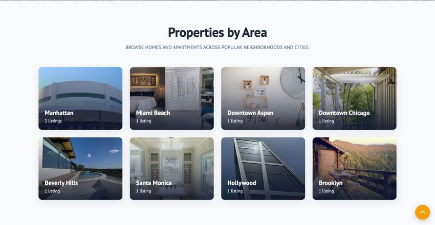 Properties By Area